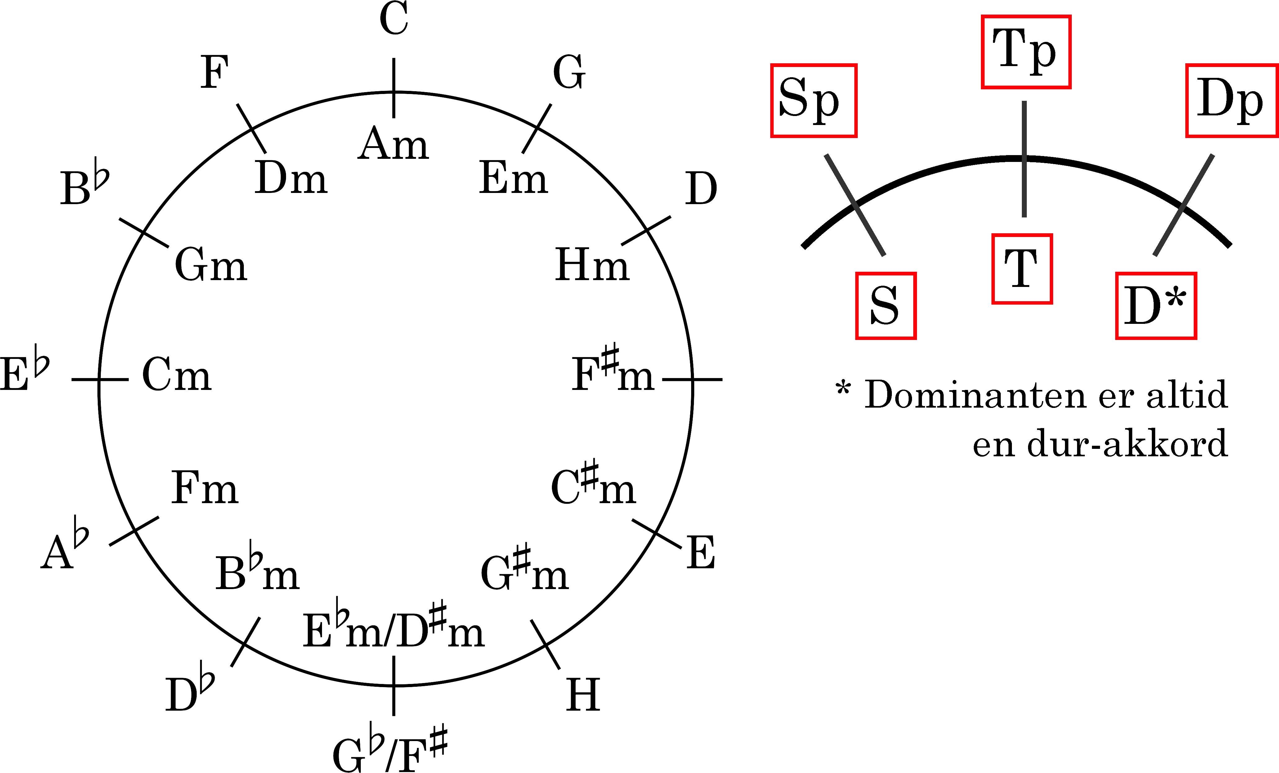 Node